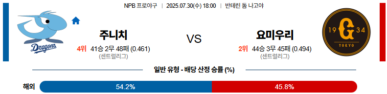 07월 30일 NPB 주니치 vs 요미우리