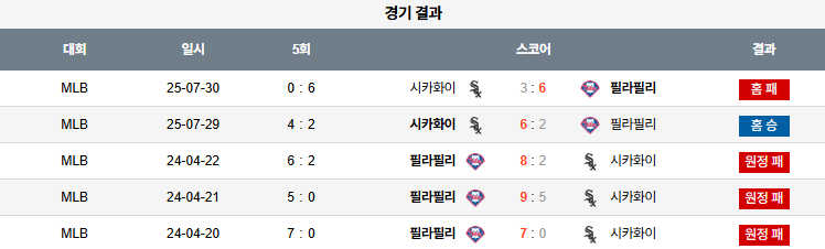 07월 31일 MLB 시카고W vs 필라델피아