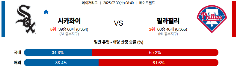 07월 30일 MLB 시카고W vs 필라델피아