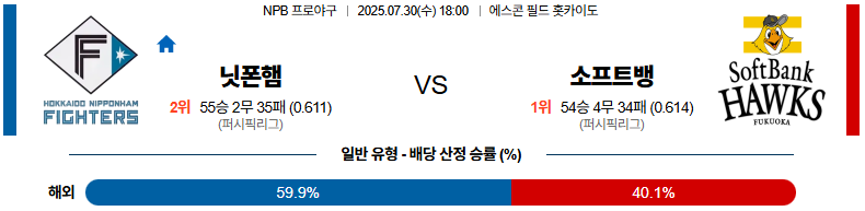 07월 30일 NPB 니혼햄 vs 소프트뱅크