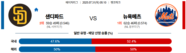 07월 31일 MLB 샌디에이고 vs 뉴욕메츠