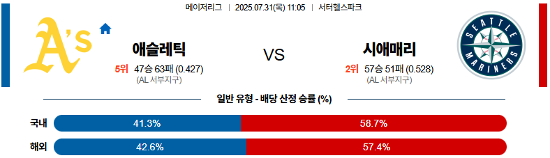 07월 31일 MLB 애슬레틱스 vs 시애틀