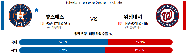 07월 30일 MLB 휴스턴 vs 워싱턴