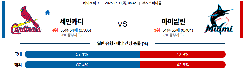 07월 31일 MLB 세인트루이스 vs 마이애미