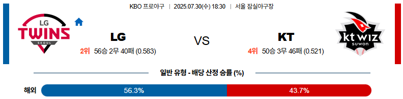 07월 30일 KBO LG vs KT