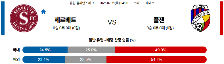 07월 31일 UEFA 챔피언스리그 세르베테 vs FC빅토리아플젠 