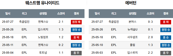 07월 31일 클럽친선경기 웨스트햄 vs 에버턴