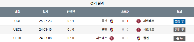 07월 31일 UEFA 챔피언스리그 세르베테 vs FC빅토리아플젠 