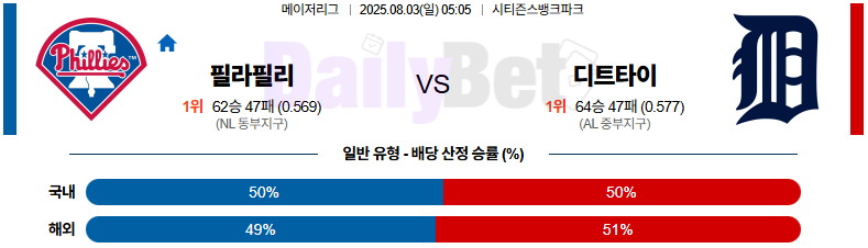 08월 03일 MLB 필라델피아 vs 디트로이트