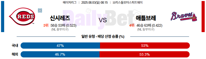 08월 03일 MLB 신시내티 vs 애틀랜타