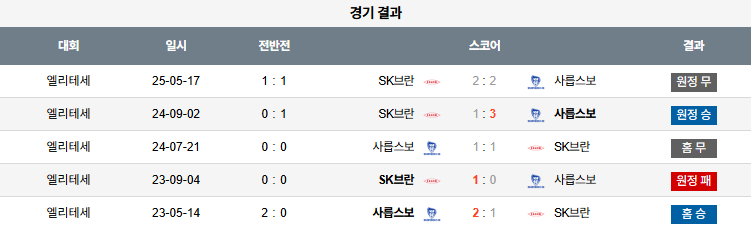 08월 03일 노르웨이 1부 사릅스보르그 vs SK브란