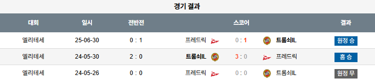 08월 02일 노르웨이 1부 트롬쇠 IL vs 프레드릭스타드 FK