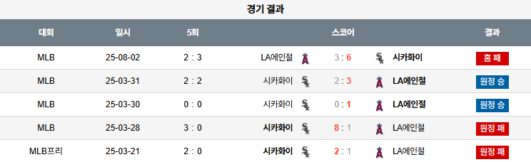08월 03일 MLB LA에인절스 vs 시카고W