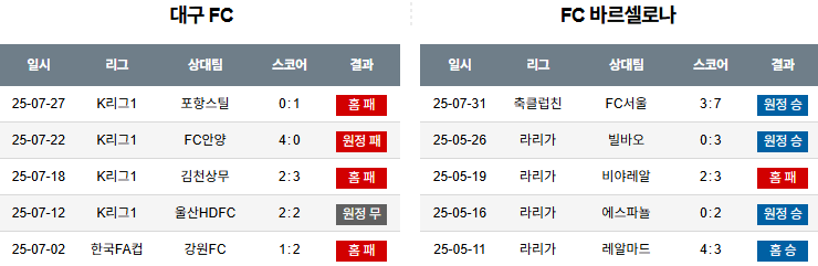 08월 04일 클럽친선경기 대구FC vs FC바르셀로나