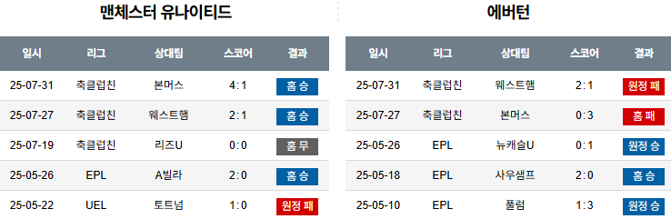 08월 04일 클럽친선경기 맨체스터 유나이티드 vs 에버턴
