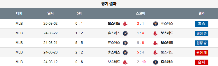 08월 03일 MLB 보스턴 vs 휴스턴