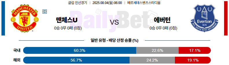 08월 04일 클럽친선경기 맨체스터 유나이티드 vs 에버턴