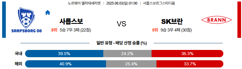 08월 03일 노르웨이 1부 사릅스보르그 vs SK브란