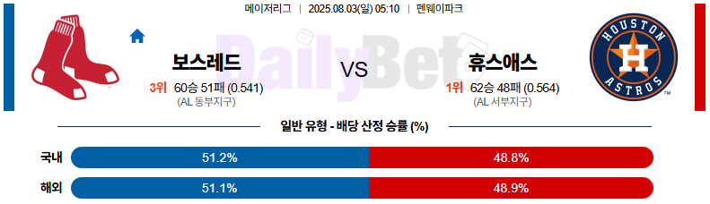 08월 03일 MLB 보스턴 vs 휴스턴