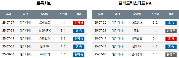 08월 02일 노르웨이 1부 트롬쇠 vs 프레드릭스타드