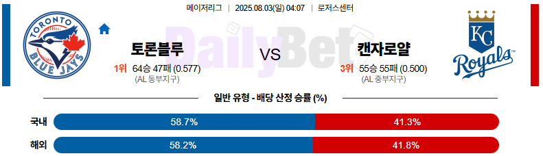 08월 03일 MLB 토론토 vs 캔자스시티