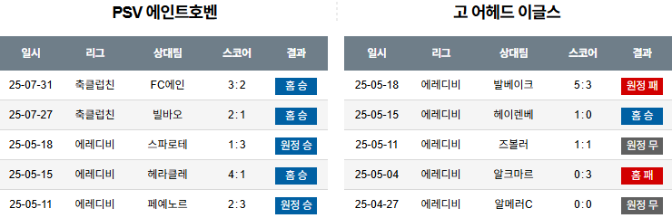 08월 04일 네덜란드 FA컵 PSV에인트호벤 vs 고어헤드이글스