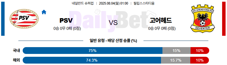 08월 04일 네덜란드 FA컵 PSV에인트호벤 vs 고어헤드이글스