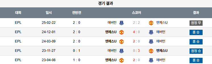 08월 04일 클럽친선경기 맨체스터 유나이티드 vs 에버턴