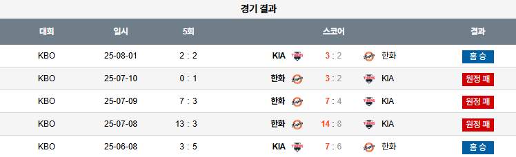 08월 03일 KBO KIA vs 한화