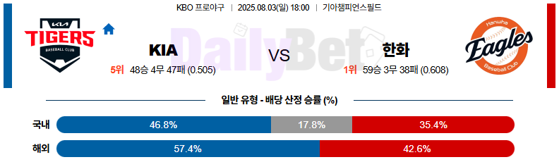 08월 03일 KBO KIA vs 한화