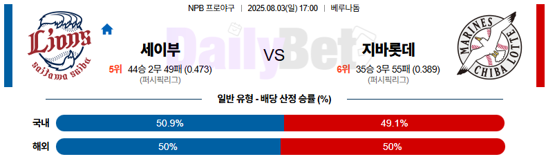 08월 03일 NPB 세이부 vs 지바롯데