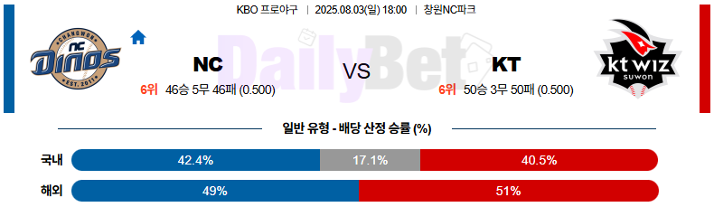 08월 03일 KBO NC vs KT