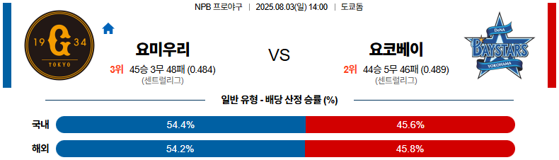08월 03일 NPB 요미우리 vs 요코하마
