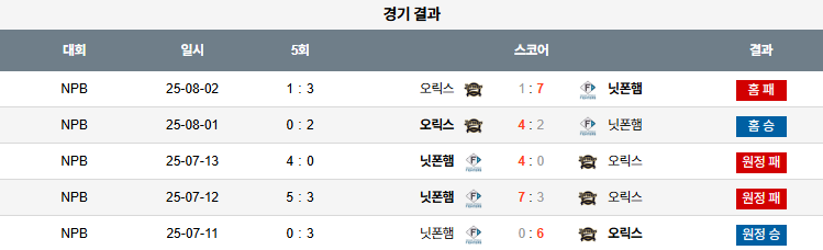 08월 03일 NPB 오릭스 vs 니혼햄