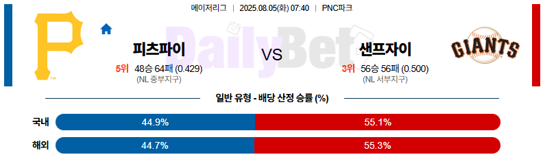 08월 05일 MLB 피츠버그 vs 샌프란시스코