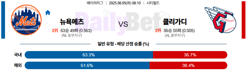 08월 05일 MLB 뉴욕양키스 vs 클리블랜드