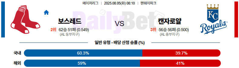 08월 05일 MLB 보스턴 vs 캔자스시티