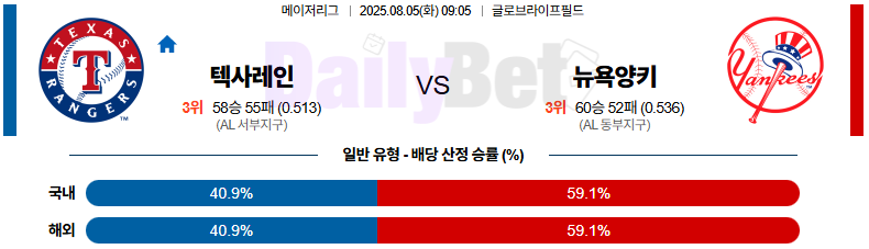 08월 05일 MLB 텍사스 vs 뉴욕양키스