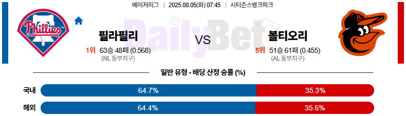 08월 05일 MLB 필라델피아 vs 볼티모어