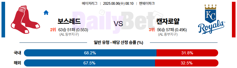 08월 06일 MLB 보스턴 vs 캔자스시티
