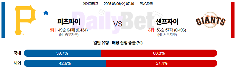 08월 06일 MLB 피츠버그 vs 샌프란시스코