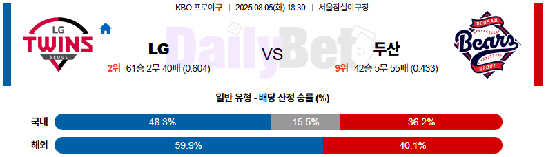 08월 05일 KBO LG vs 두산