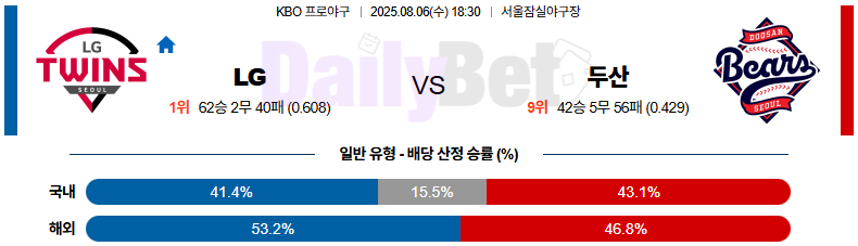 08월 06일 KBO LG vs 두산