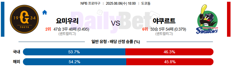 08월 06일 NPB 요미우리 vs 야쿠르트