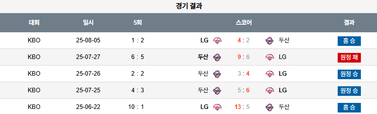 08월 06일 KBO LG vs 두산