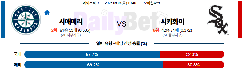 08월 07일 MLB 시애틀 vs 시카고W