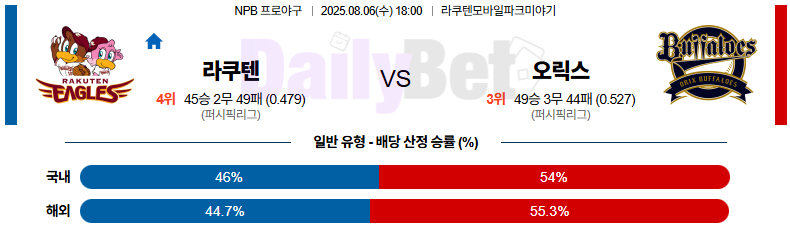 08월 06일 NPB 라쿠텐 vs 오릭스
