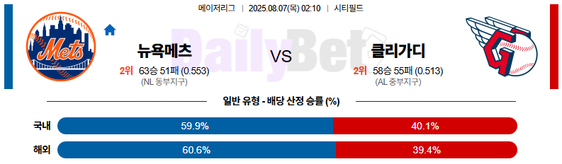 08월 07일 MLB 뉴욕메츠 vs 클리블랜드