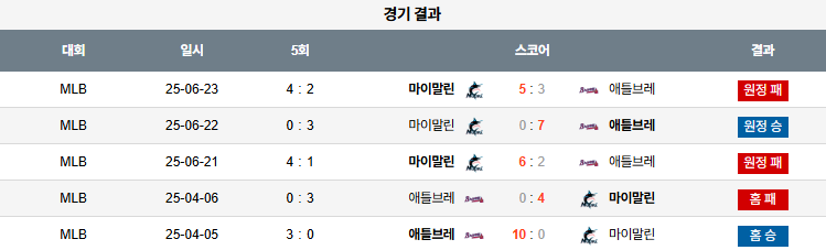 08월 15일 MLB 애틀랜타 vs 마이애미