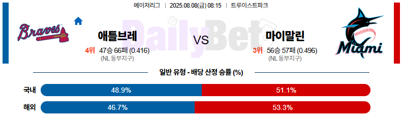 08월 15일 MLB 애틀랜타 vs 마이애미